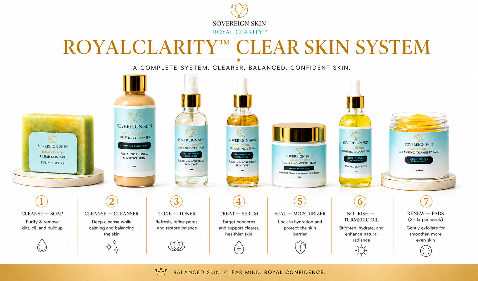The Clear Skin System