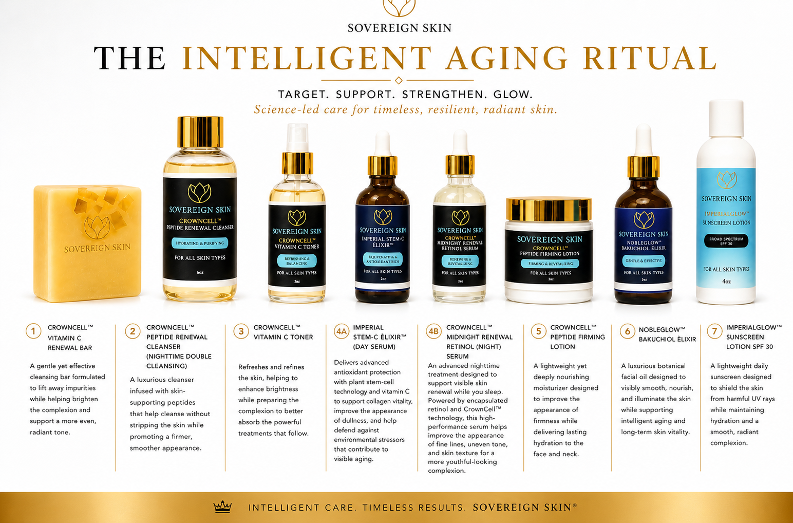 The Intelligent Aging Ritual